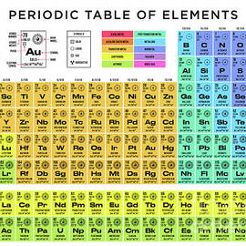 Periodic Table of Elements Full Light by Organic Synthesis